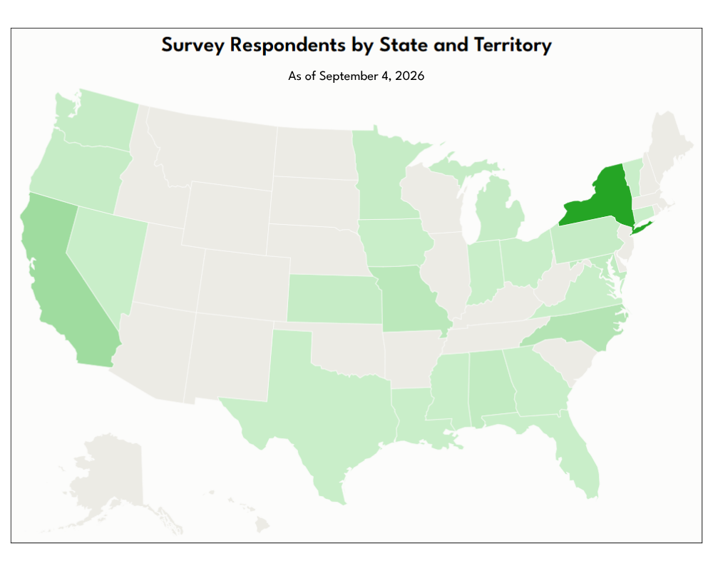 A map of the United States titled “Survey Respondents by State and Territory” with states shaded in light green to indicate survey completion progress.