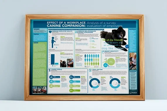 Canine Companion Research Poster.jpg