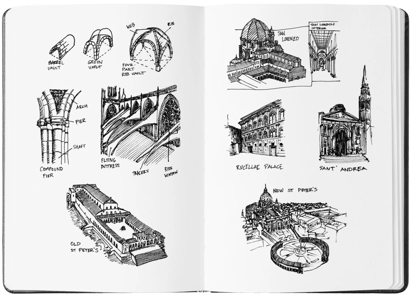 architecture notes.jpg