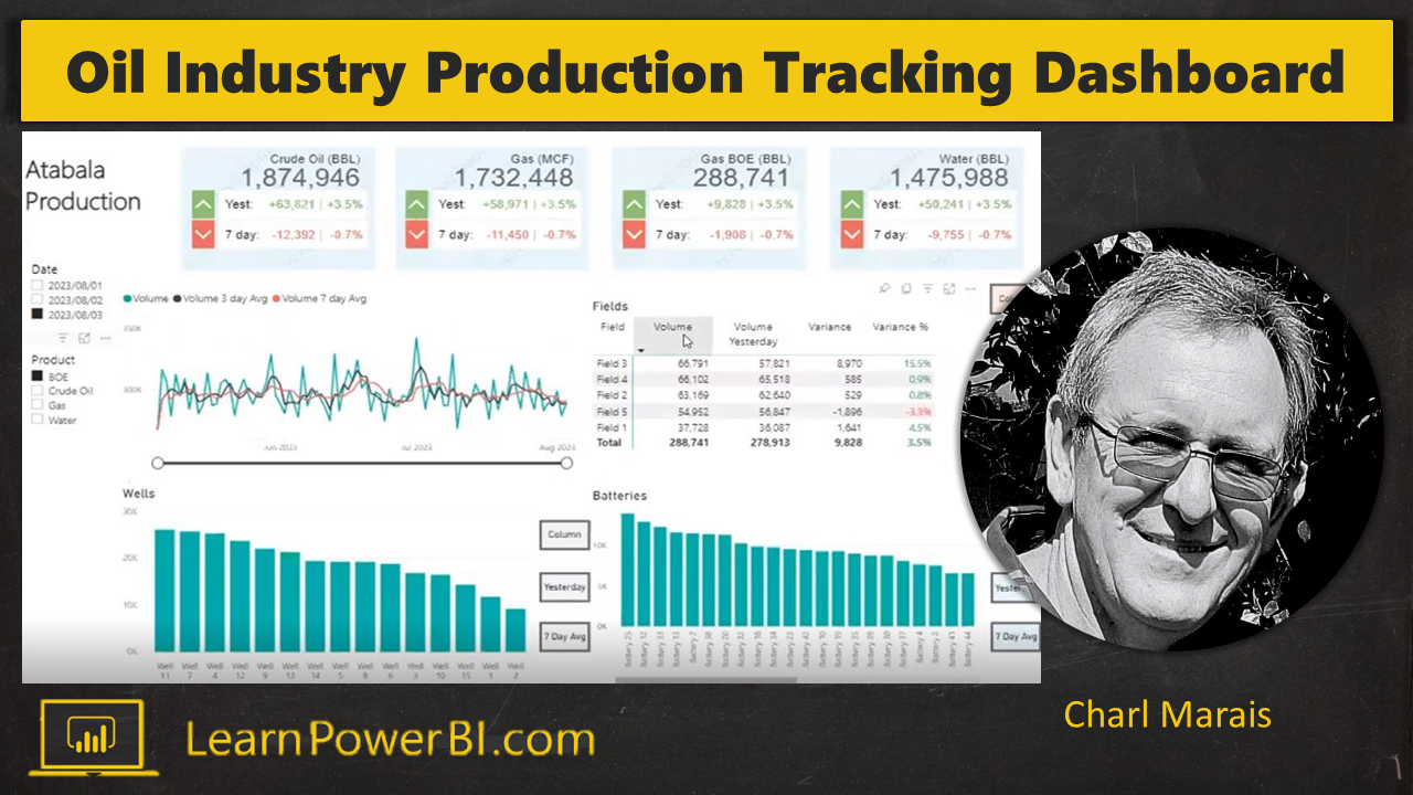Power BI Dashboard: Oil Industry Production Trackingโ ๐ by Charl Marais