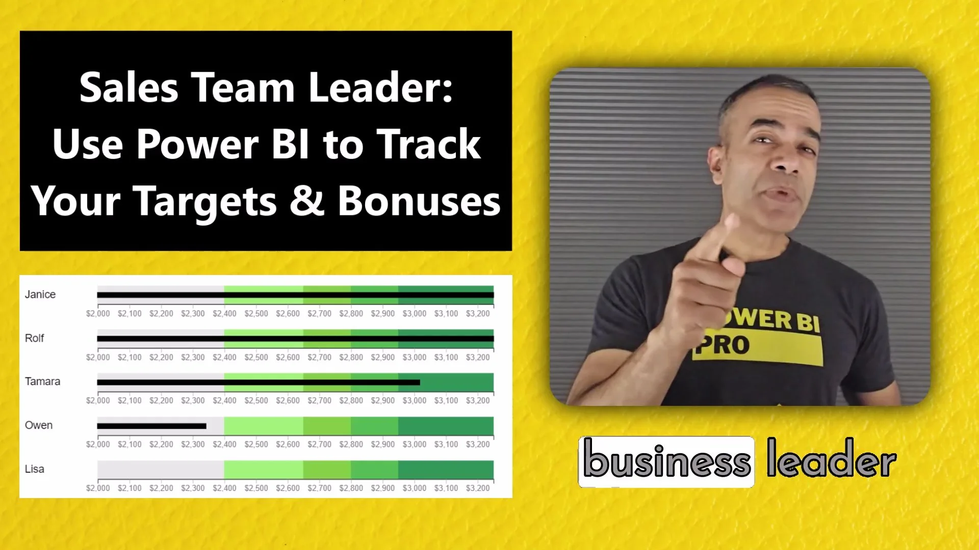 Business Leaders: Track Your Sales Targets 🎯 and Bonus using Microsoft Power BI 📊
