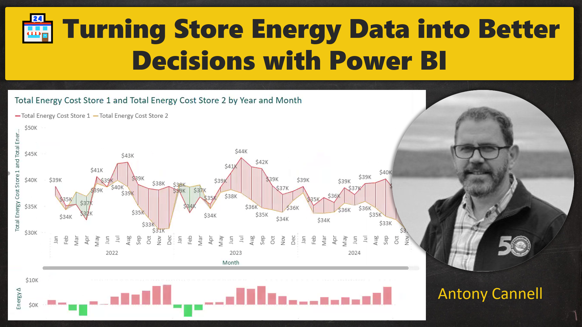 🏪 Turning Store Energy Data into Better Decisions with Power BI by Antony Cannell