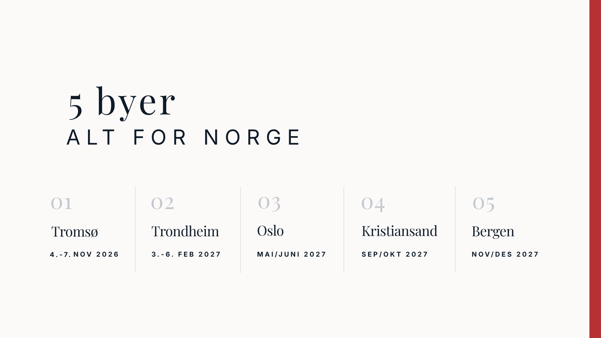 Kopi av 5 byer - alt for Norge (3).png