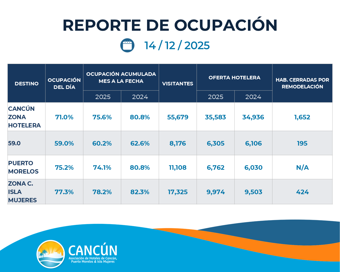 14 de Diciembre 2025