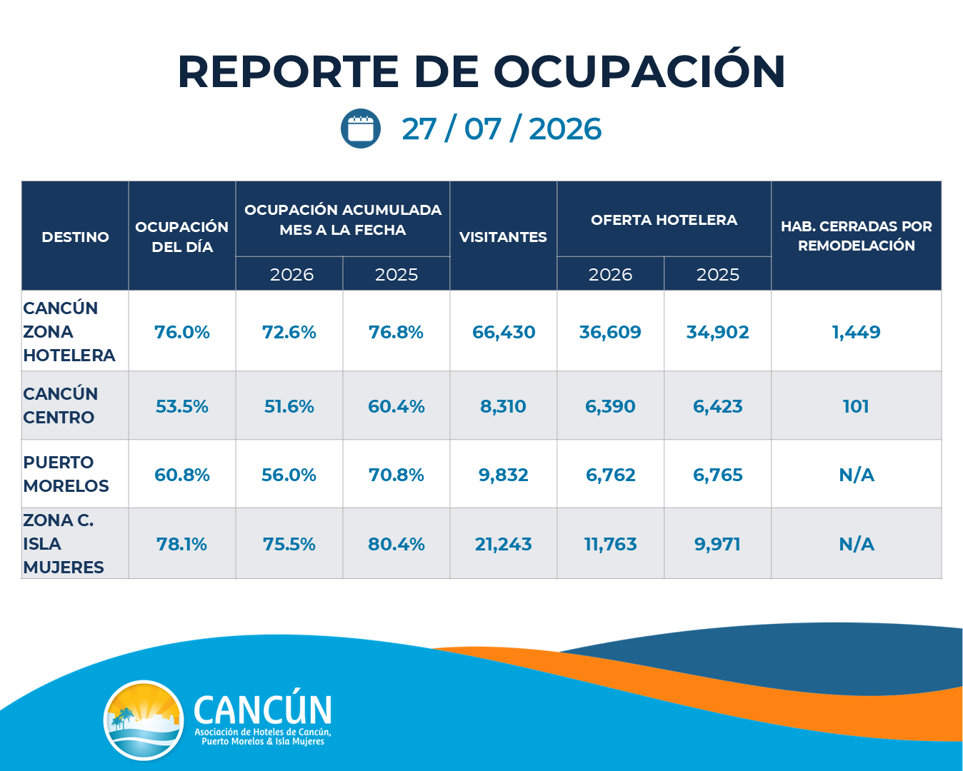 27 de Julio 2026