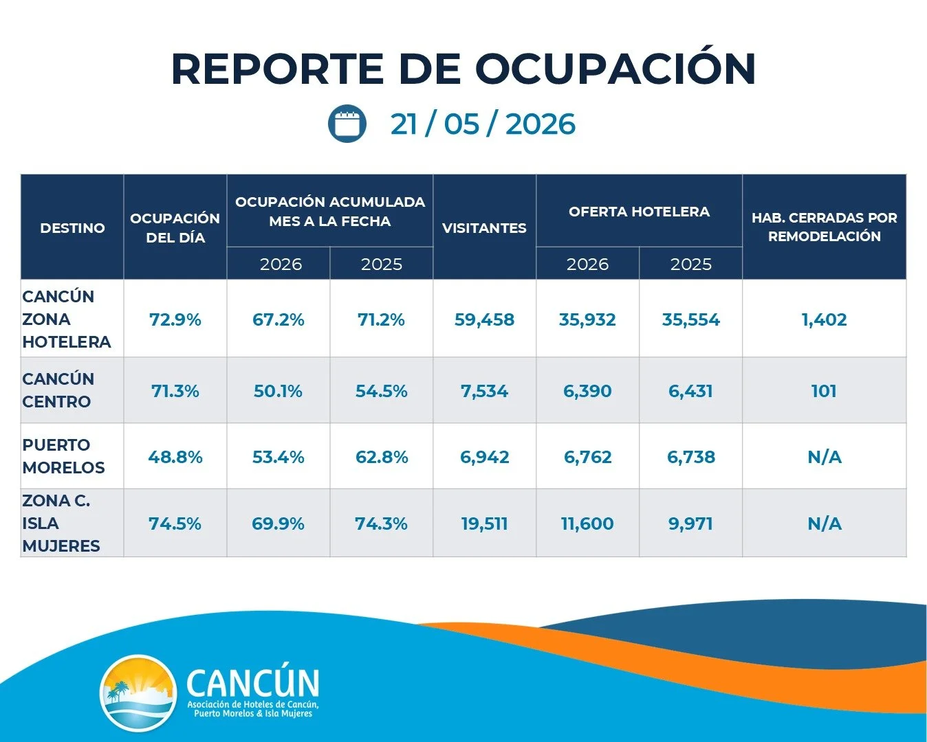 21 de Mayo 2026