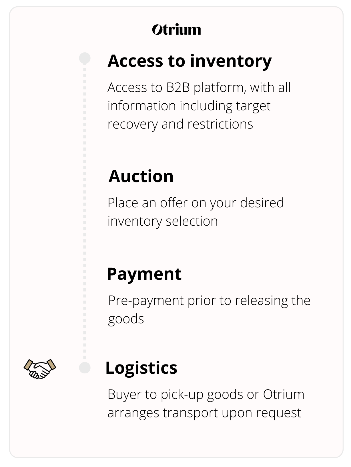 Buyers — Otrium B2B