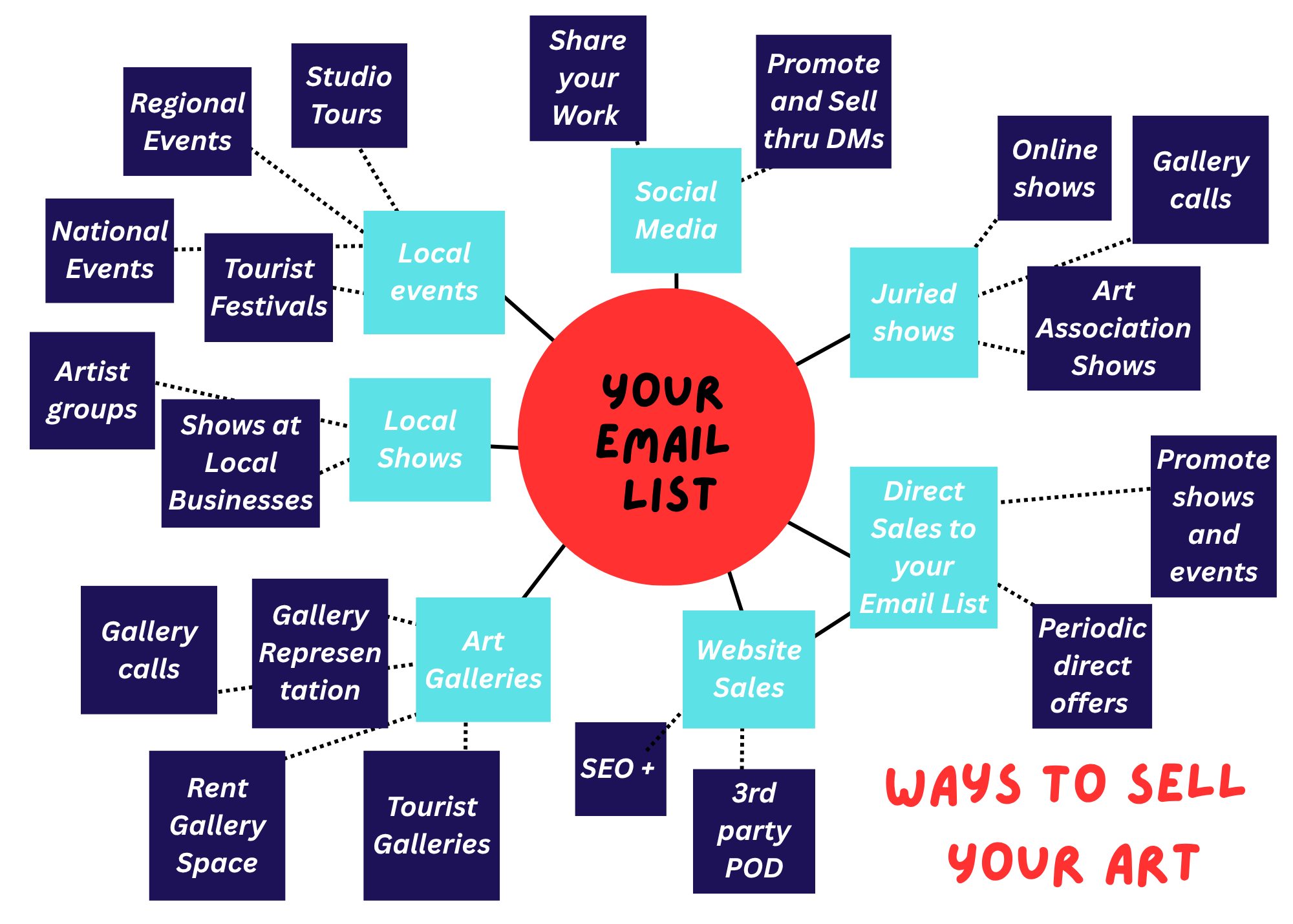 How to Build an Art Business That Fits Your Life