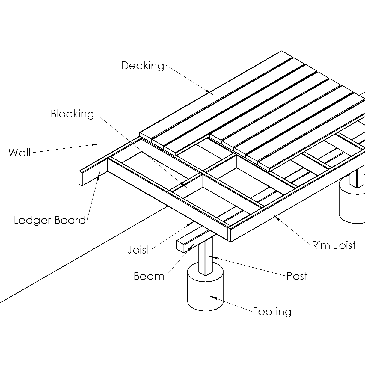 3 Steps to Get Your Deck Summer Ready