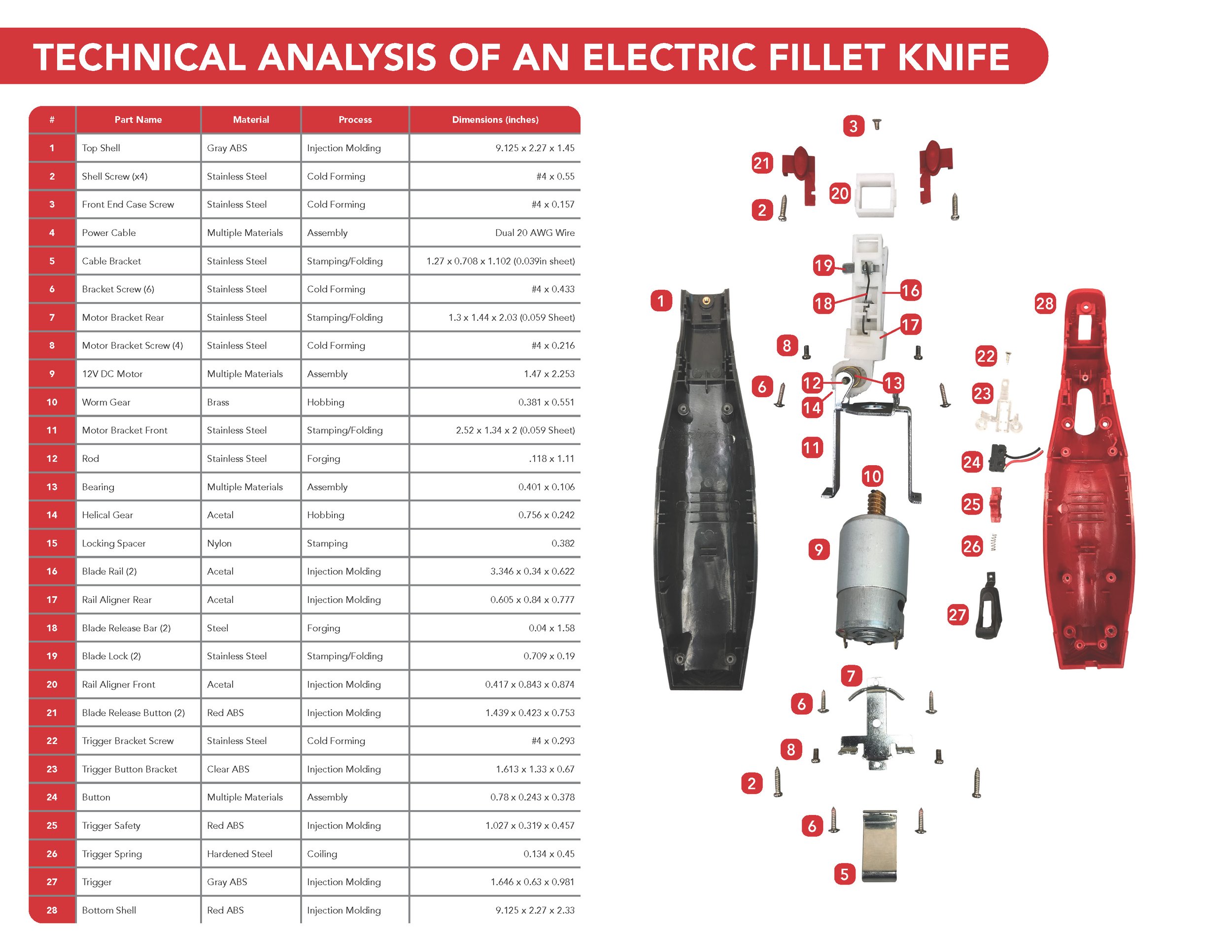 A large focus of this project was learning branding and technical analysis. Starting with the technical analysis, I chose to dissect an electric filleting knife. I specifically chose the one above as it was D.C powered, meaning I could easily rig it