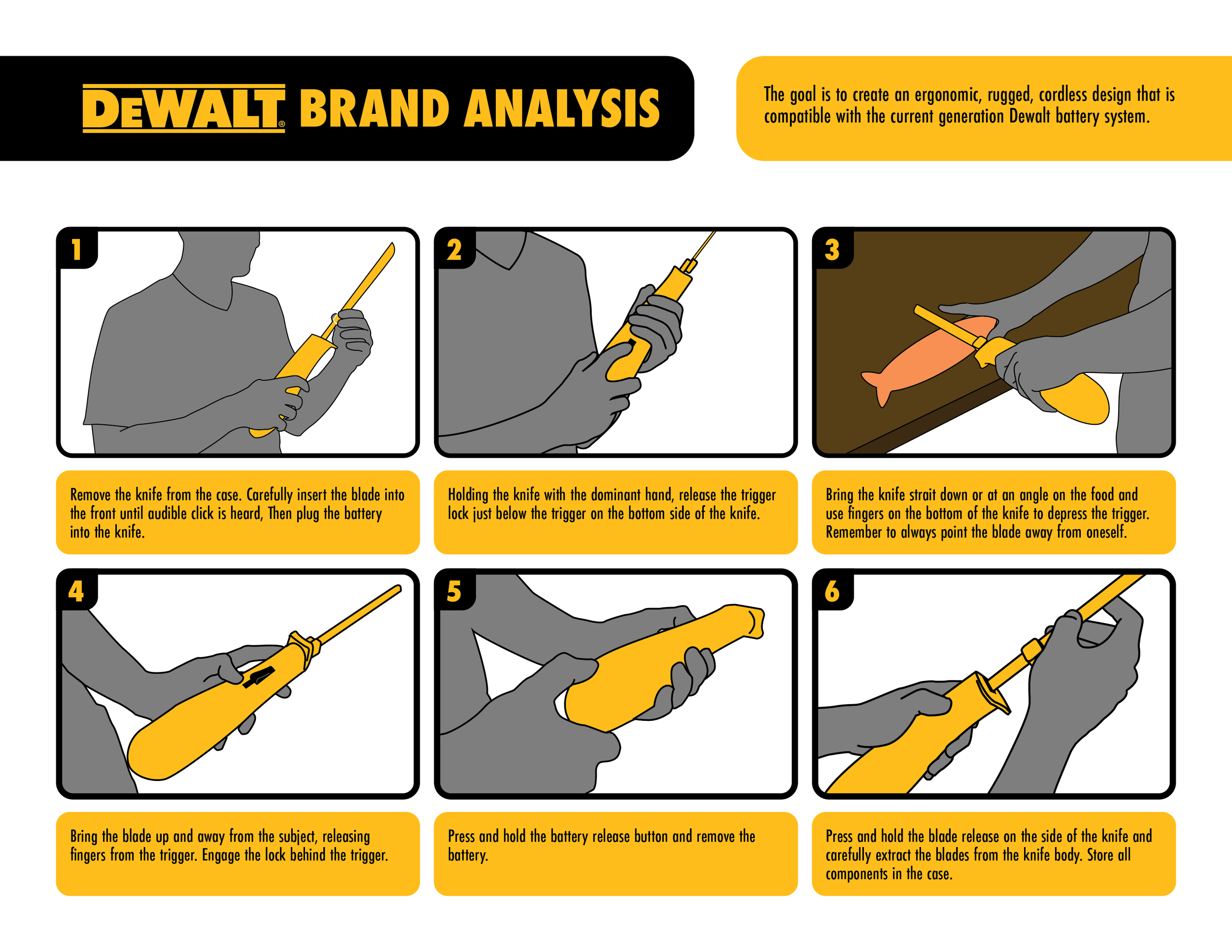 Above is my task analysis. Now that I knew the function and brand, I decided on how I wanted it to be used.