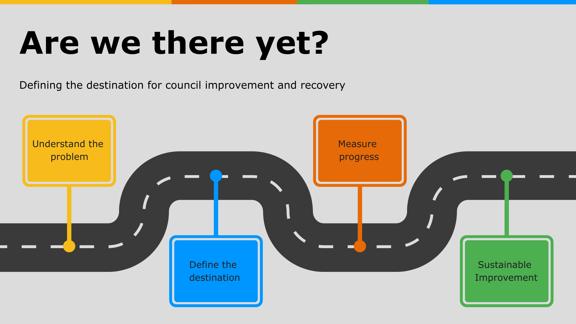 Are we there yet? Why clarity matters in council improvement and recovery programmes&nbsp;
