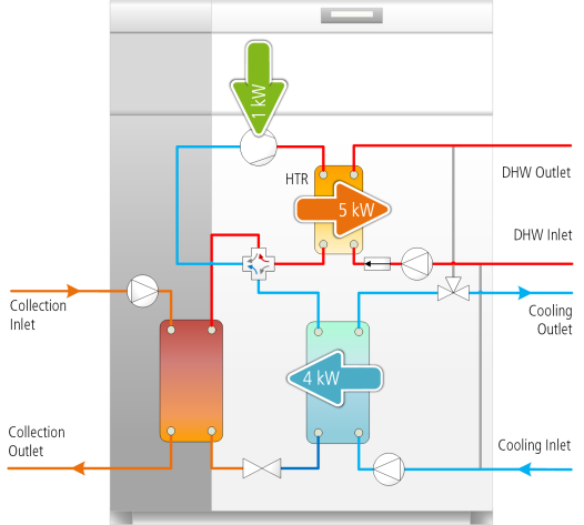  Какво е HTR технология ?