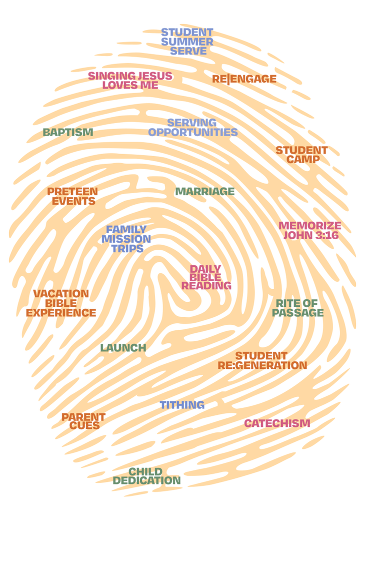 Spiritual Fingerprint — ministry pathway graphic