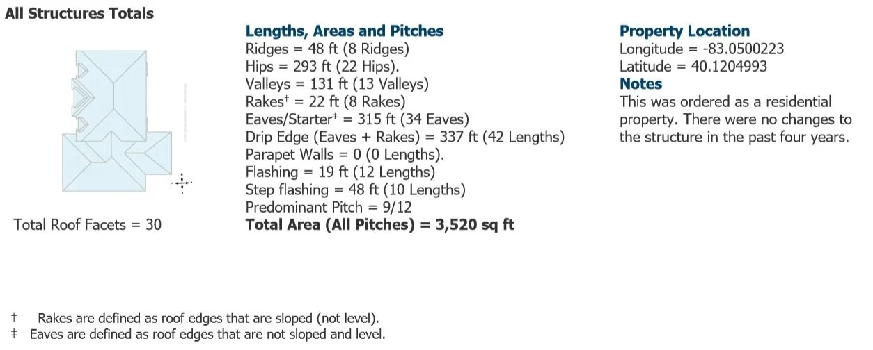 Verified measurements are generated for all parties to utilize.  