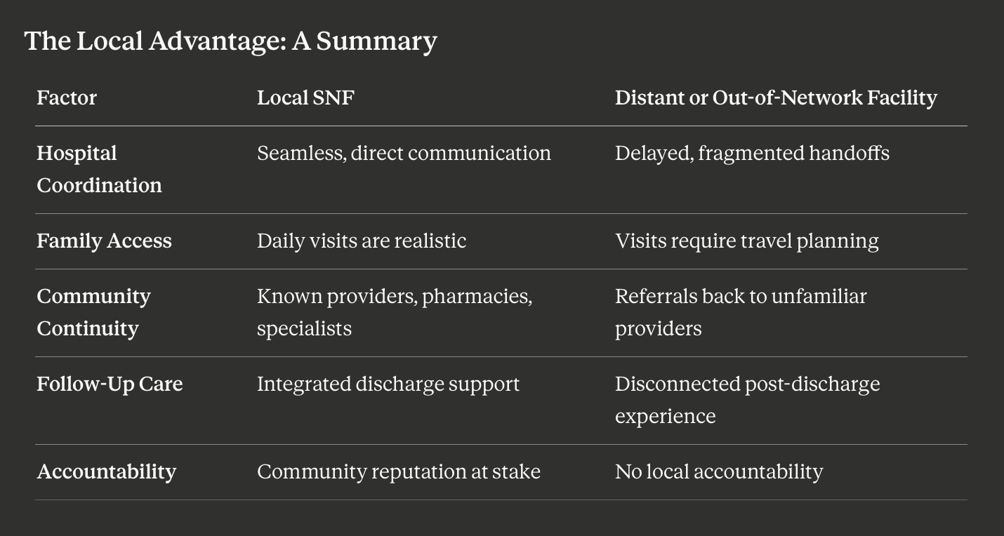 The Local Advantage: A Summary