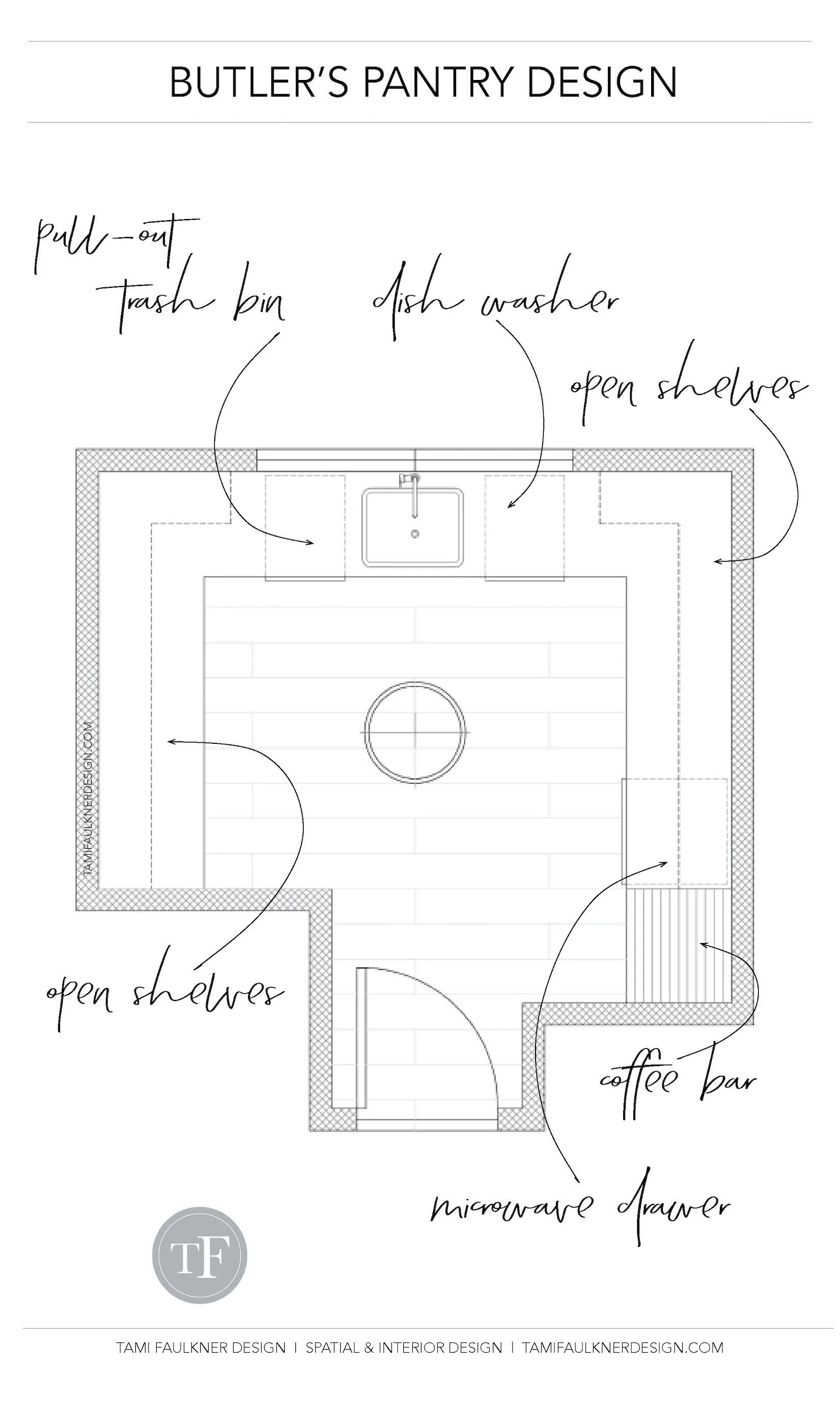 CUSTOM HOME FLOOR PLANS - BUTLER'S PANTRY DESIGN - ST SIMONS ISLAND ...