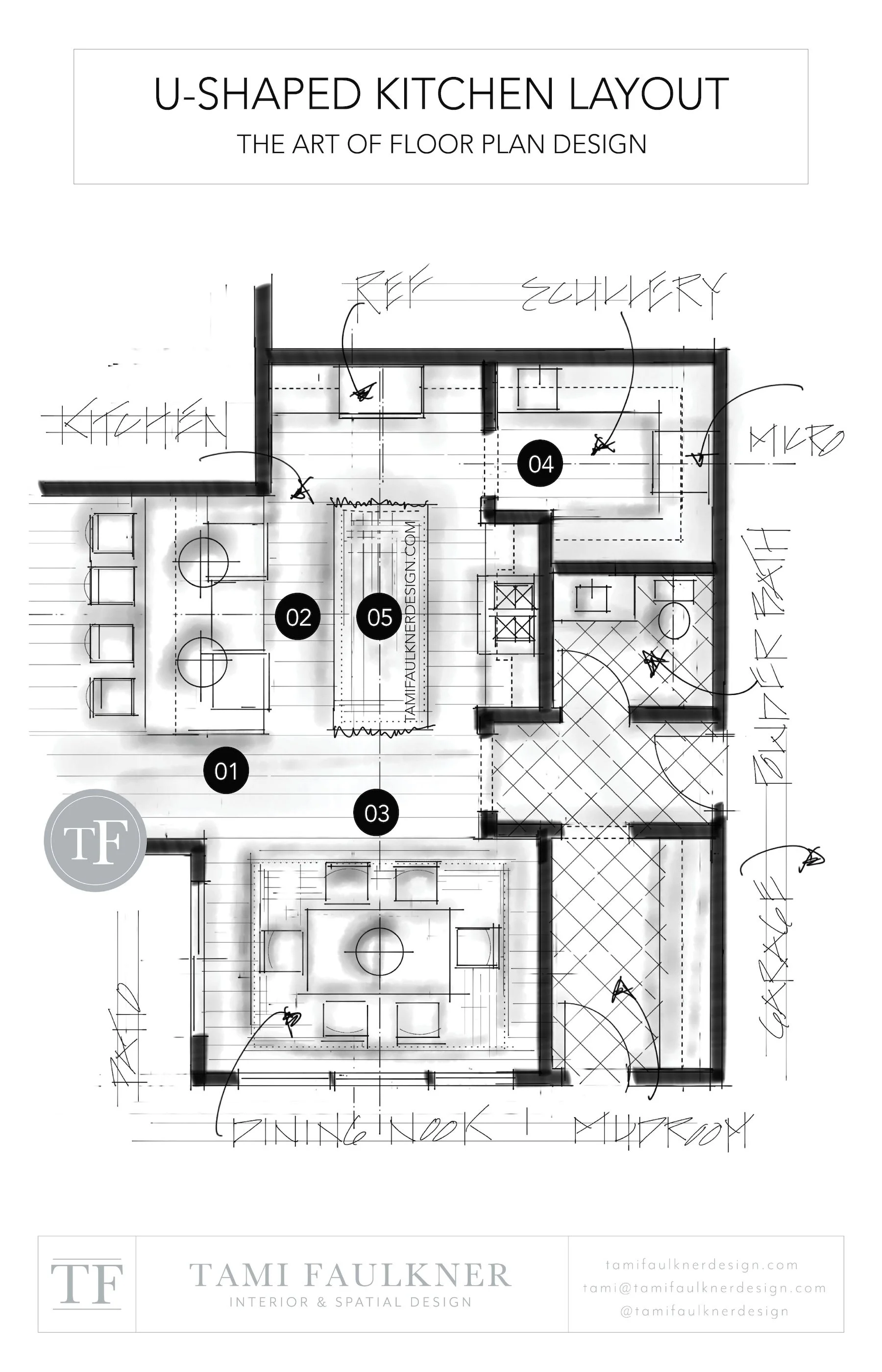 6 Popular Kitchen Layouts: Designs to Consider for Your Kitchen Remodel —  HDR Remodeling, image size:1800x2800