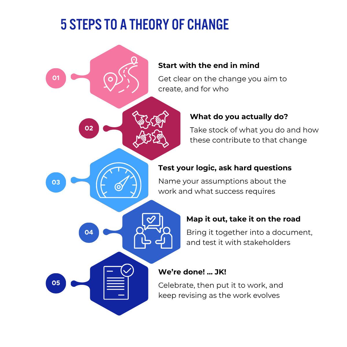 Let’s make a Theory of Change in 5 Steps