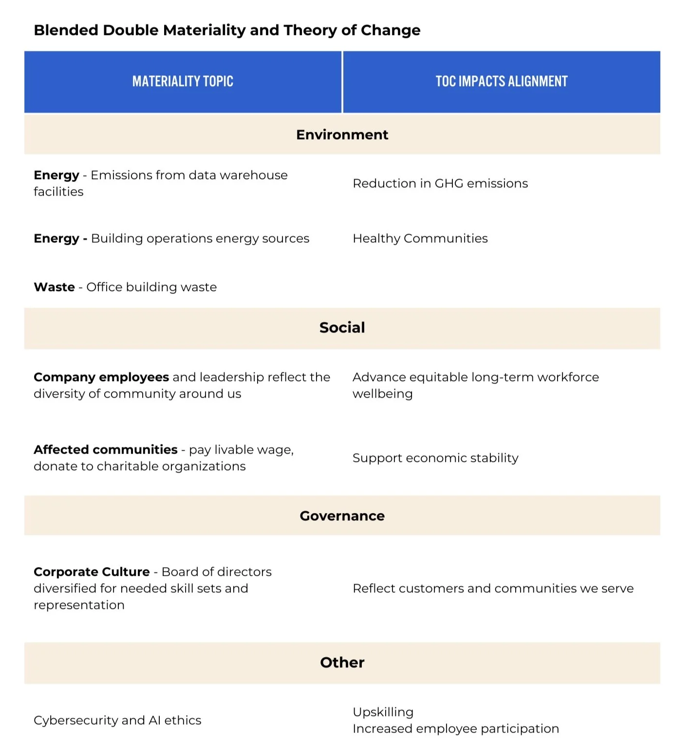 Trend Materiality Filter Strategy.pdf Materiality Assessment & Theory of Change - Using them together for ...