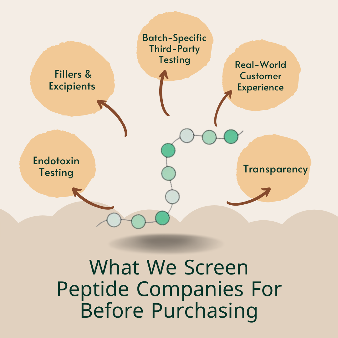 What We Screen Peptide Companies For Before Purchasing