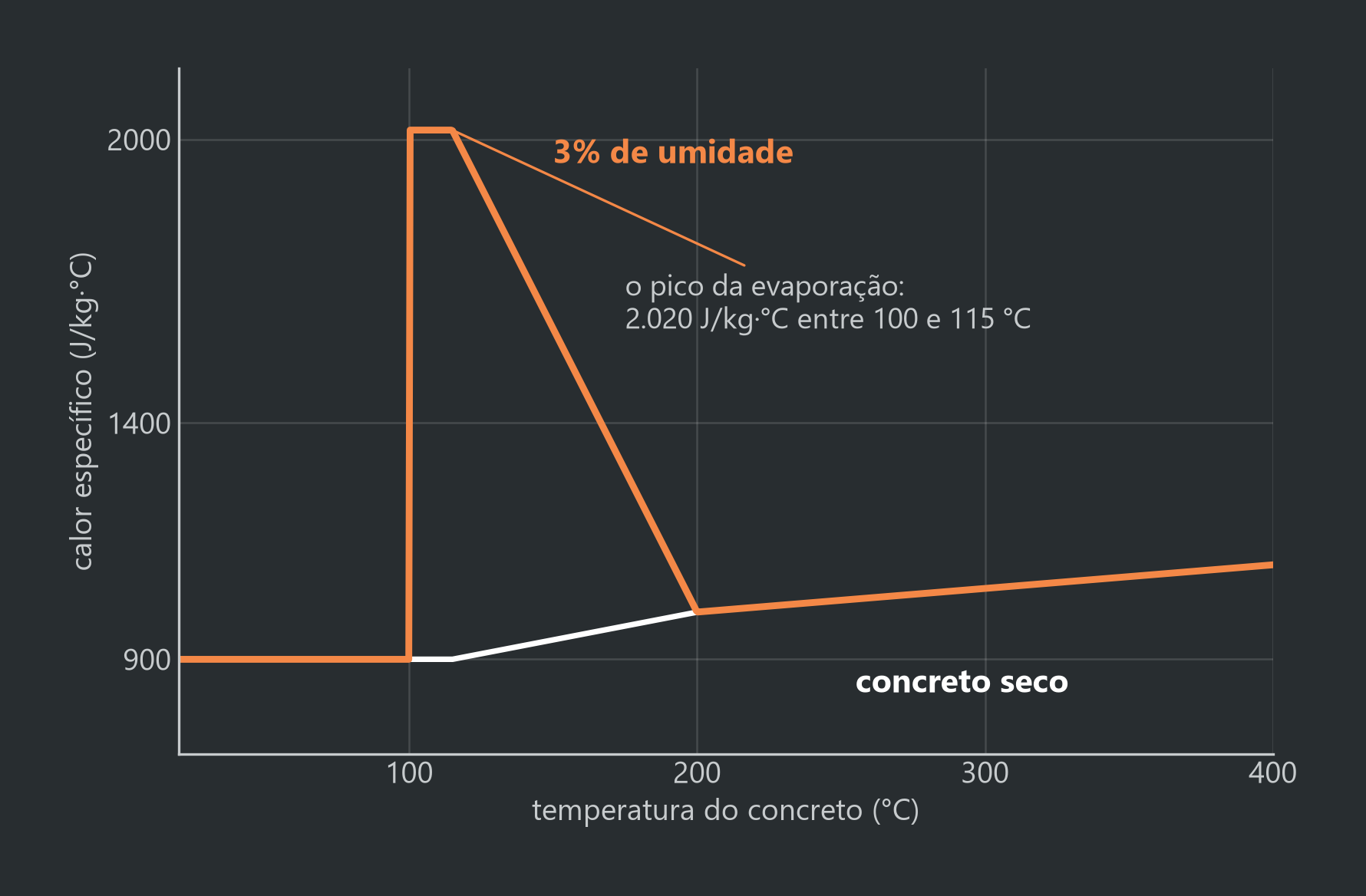 Incêndio sob Pontes e Viadutos: Três Colapsos em Menos de uma Hora