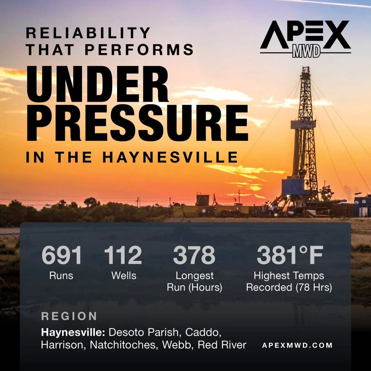 The Apex MWD team continues to deliver where others struggle, in one of the most demanding drilling environments in North America: the Haynesville Shale.