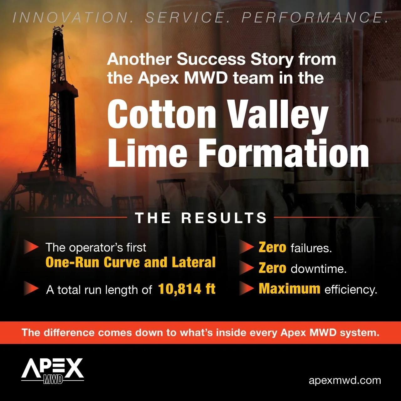 Apex MWD: Delivering Results When It Matters Most