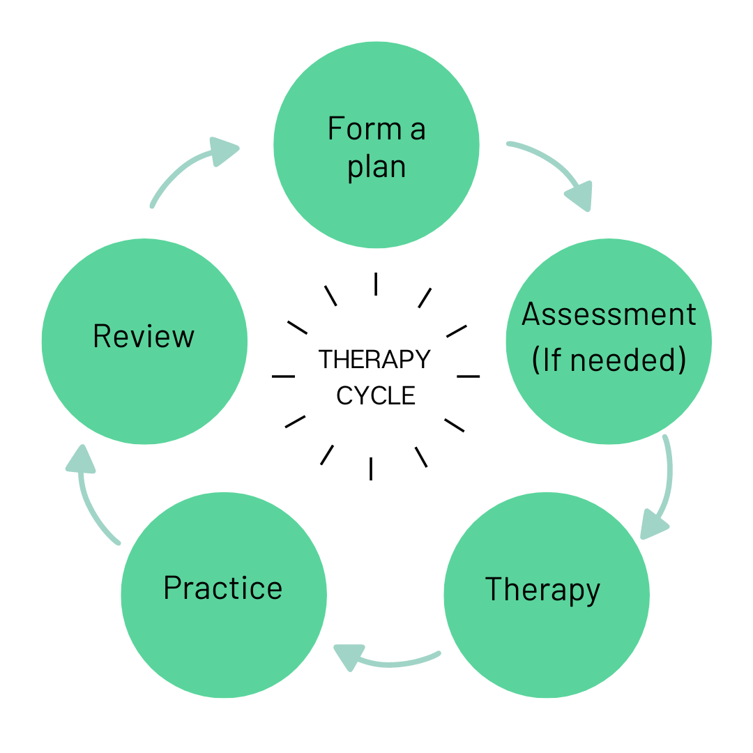 Occupational Therapy Haven Ot Occupational Therapy Haven Ot