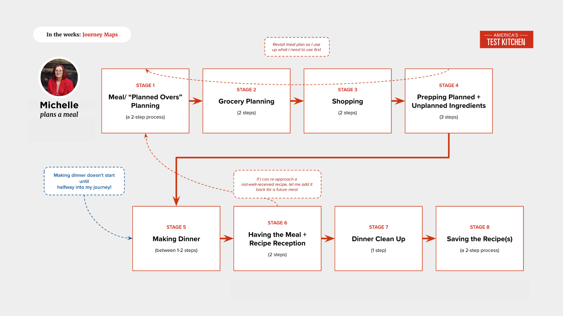 Customer Advisory Panel