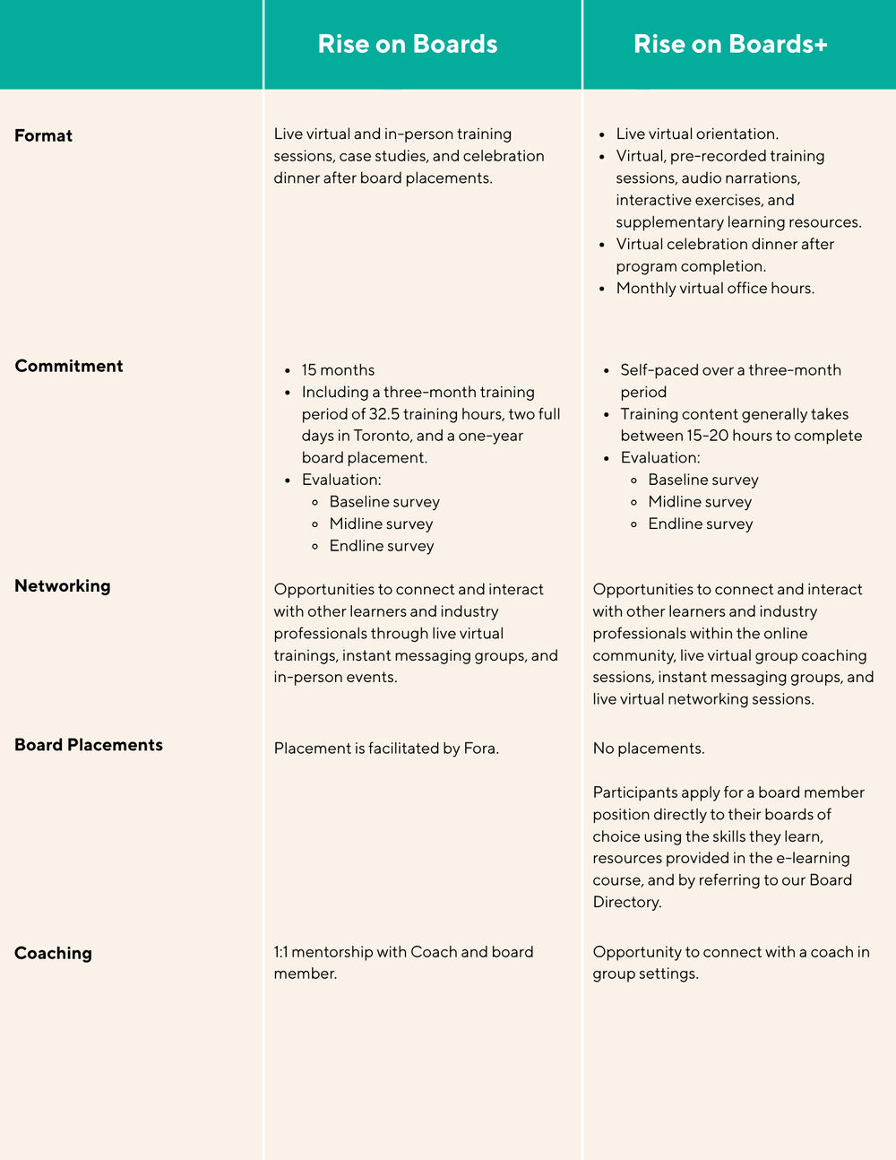 RISE ON BOARDS+ — FORA NETWORK FOR CHANGE