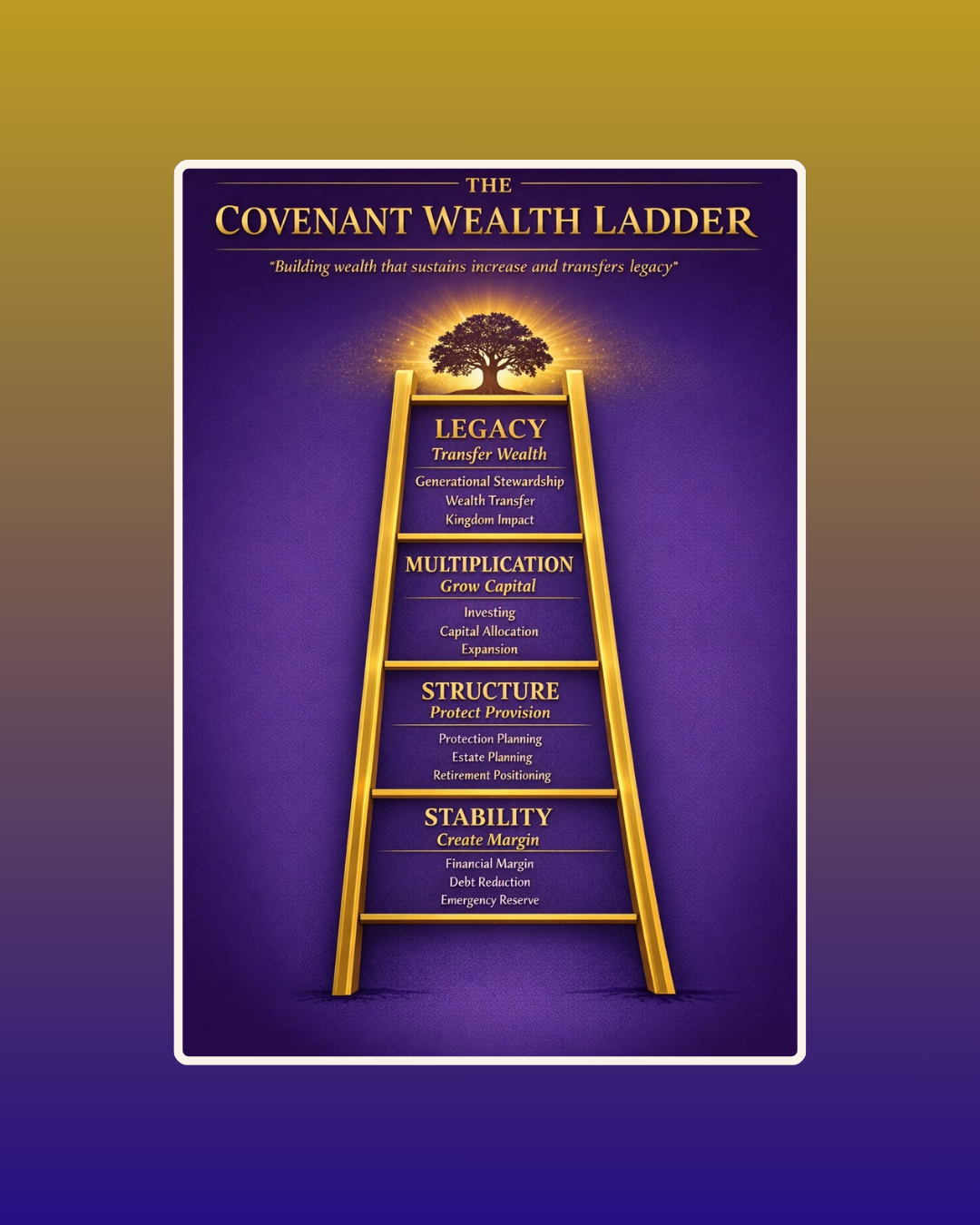 The Covenant Wealth Ladder: 4 Stages of Biblical Financial Stewardship