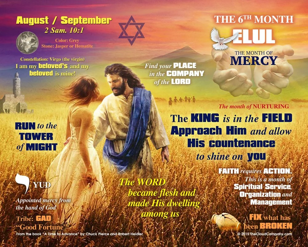 Elul characteristics