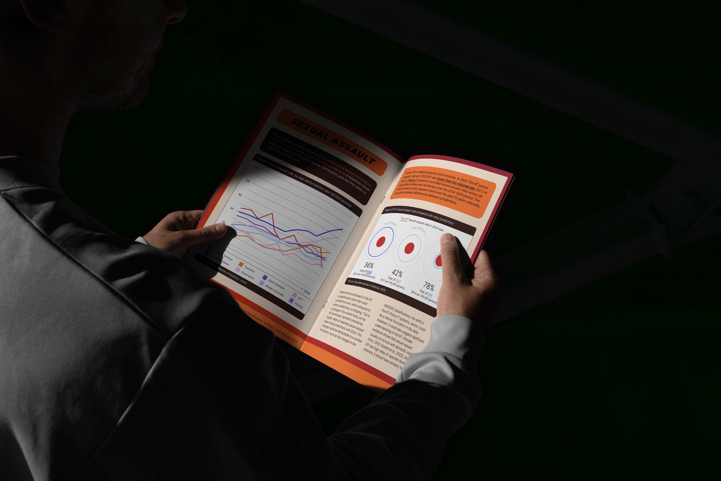 A person wearing a suit holding an open magazine with a report on sexual assault, featuring graphs and statistics, in a dark environment.