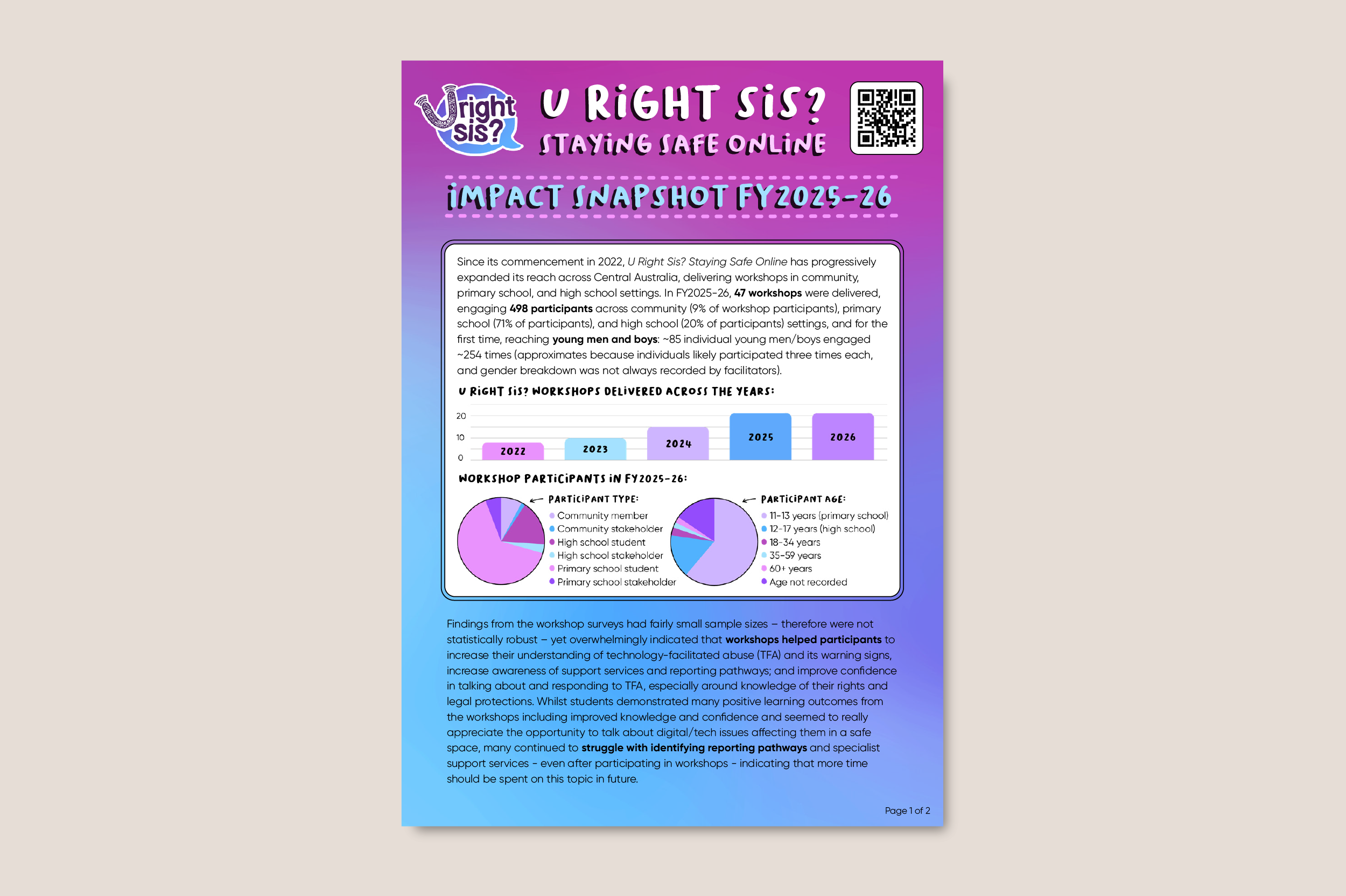 Front cover of U Right Sis? Staying Safe Online Impact Snapshot FY2025-26