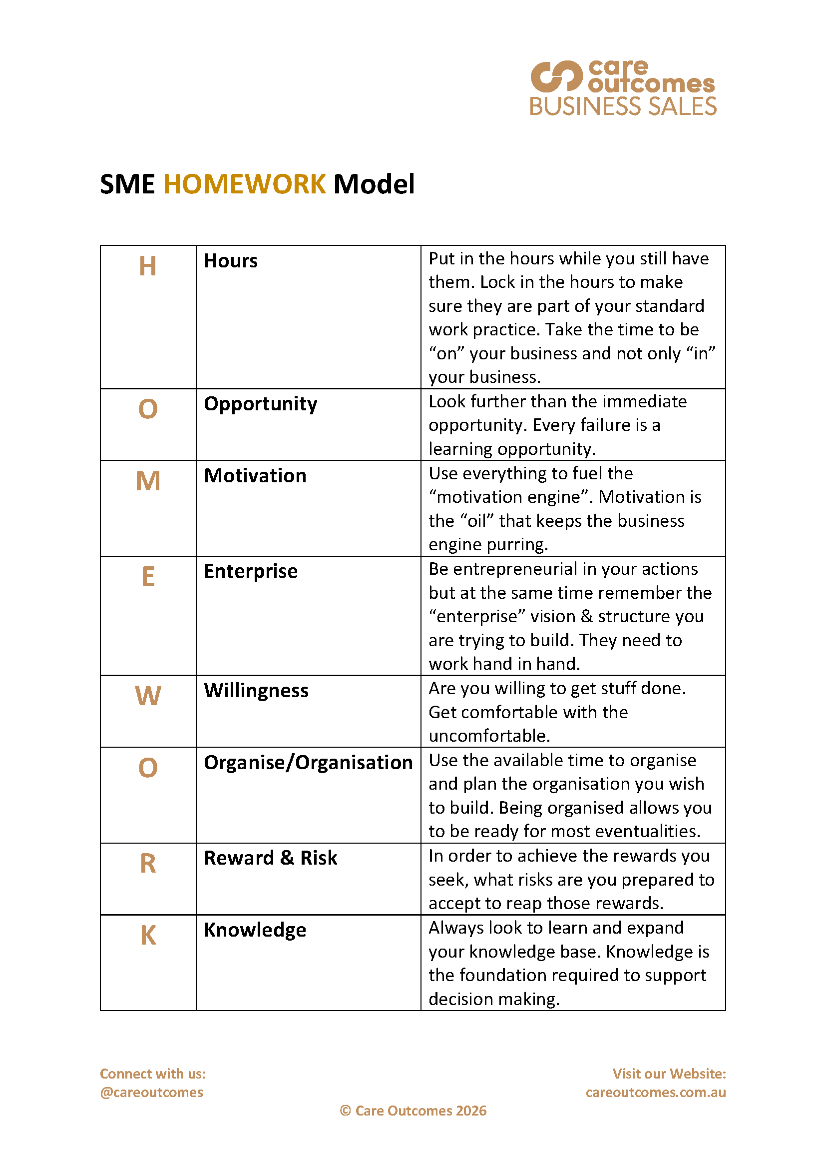 The CARE Homework Model