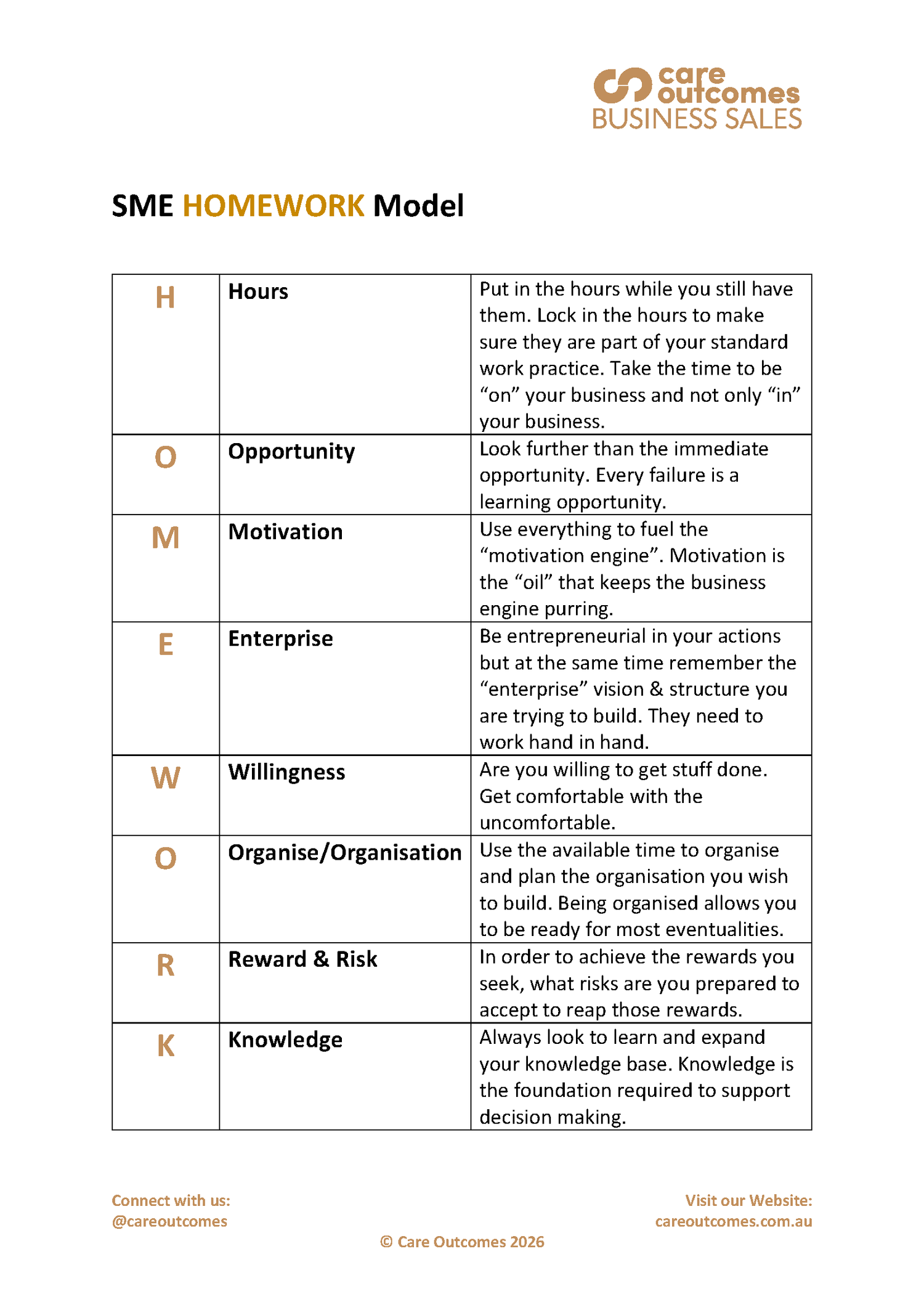 Do the HOMEWORK — CARE Outcomes