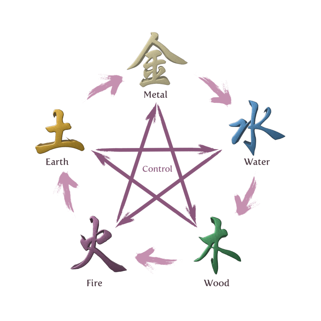5 Element Generation and Control Cycles