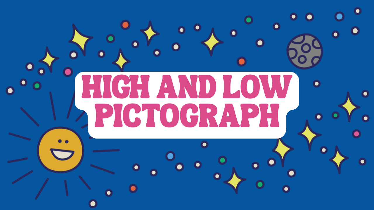 A simple sound activity where students go on a sound walk to find high and low sounds, record them on squares, and make a pictograph by sorting and stacking them.