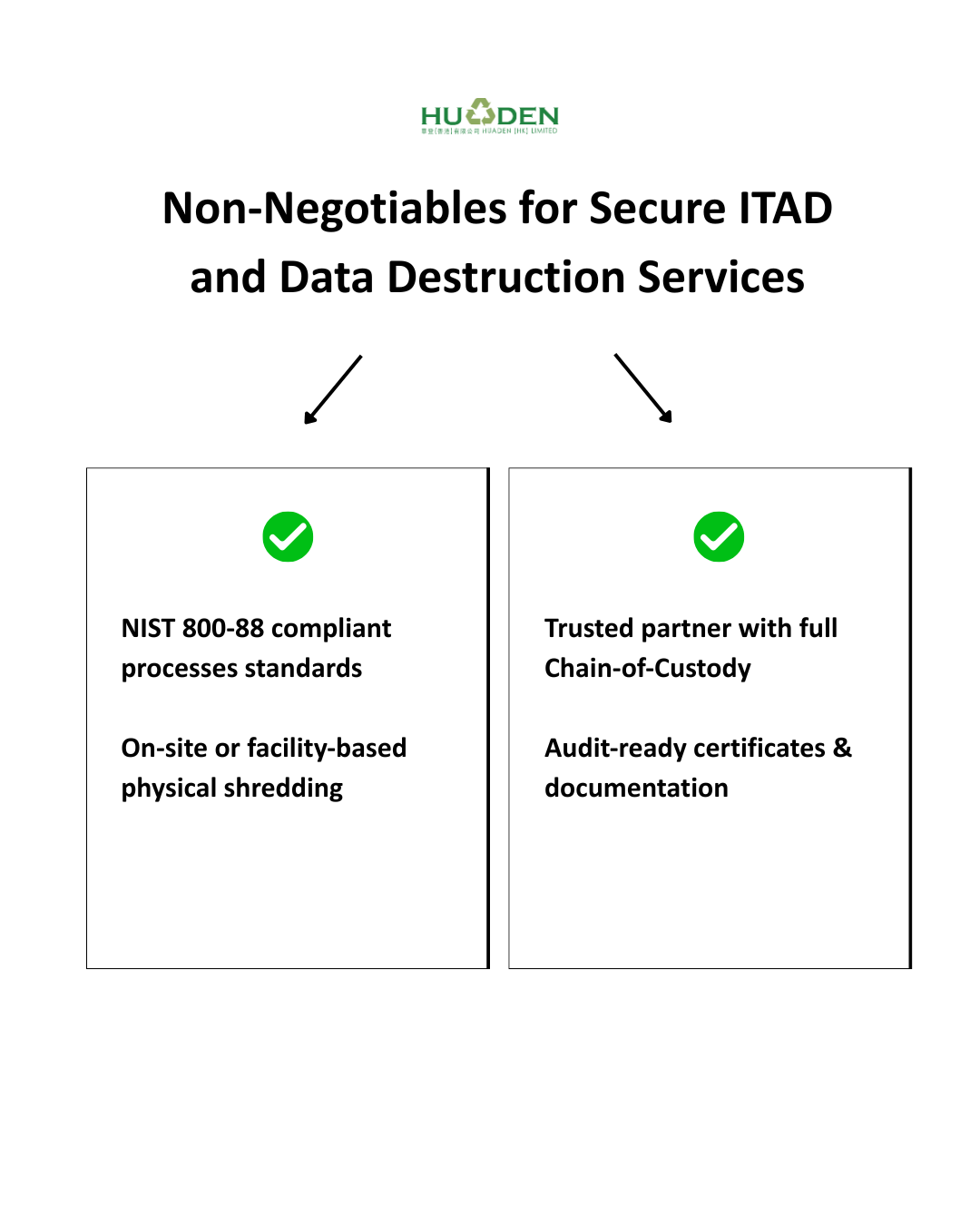 Post 9 - image 3 Non-Negotiables for Data Destruction.png
