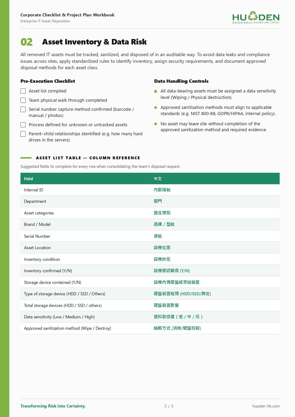 Huaden-Corporate-ITAD-Checklist_page-0003.jpg