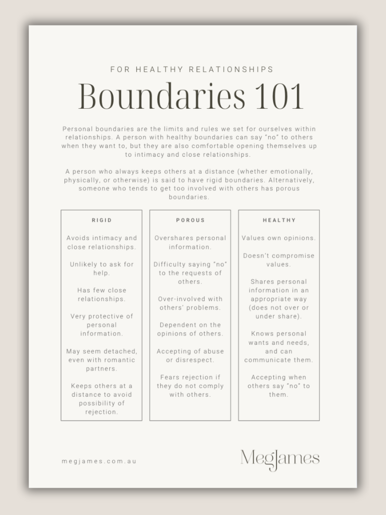 An infographic titled "Boundaries 101" explaining personal boundaries for healthy relationships, including types of boundaries: rigid, porous, and healthy, with descriptions for each.