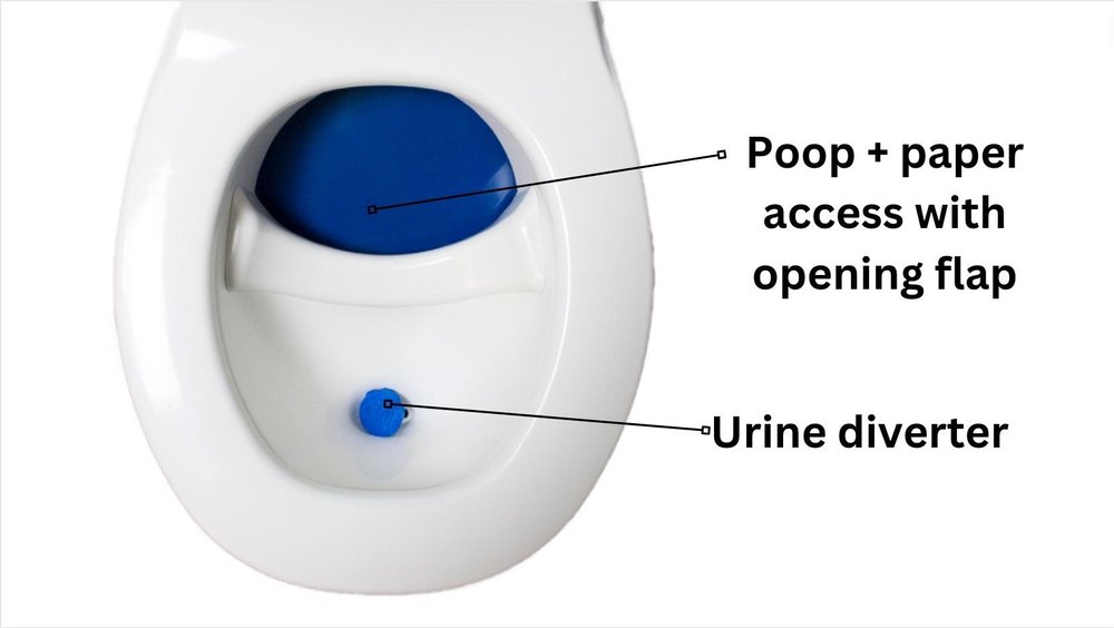 Tiny House Poop Management: A Review of the Separett Toilet — Über Tiny ...