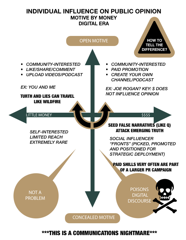 Individual Influence Digital.png