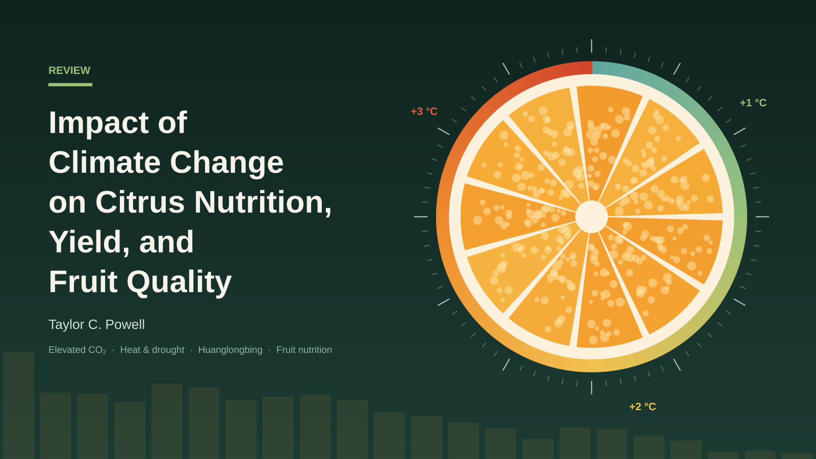 Impact of Climate Change on Citrus Nutrition - Full Manuscript - Taylor Powell