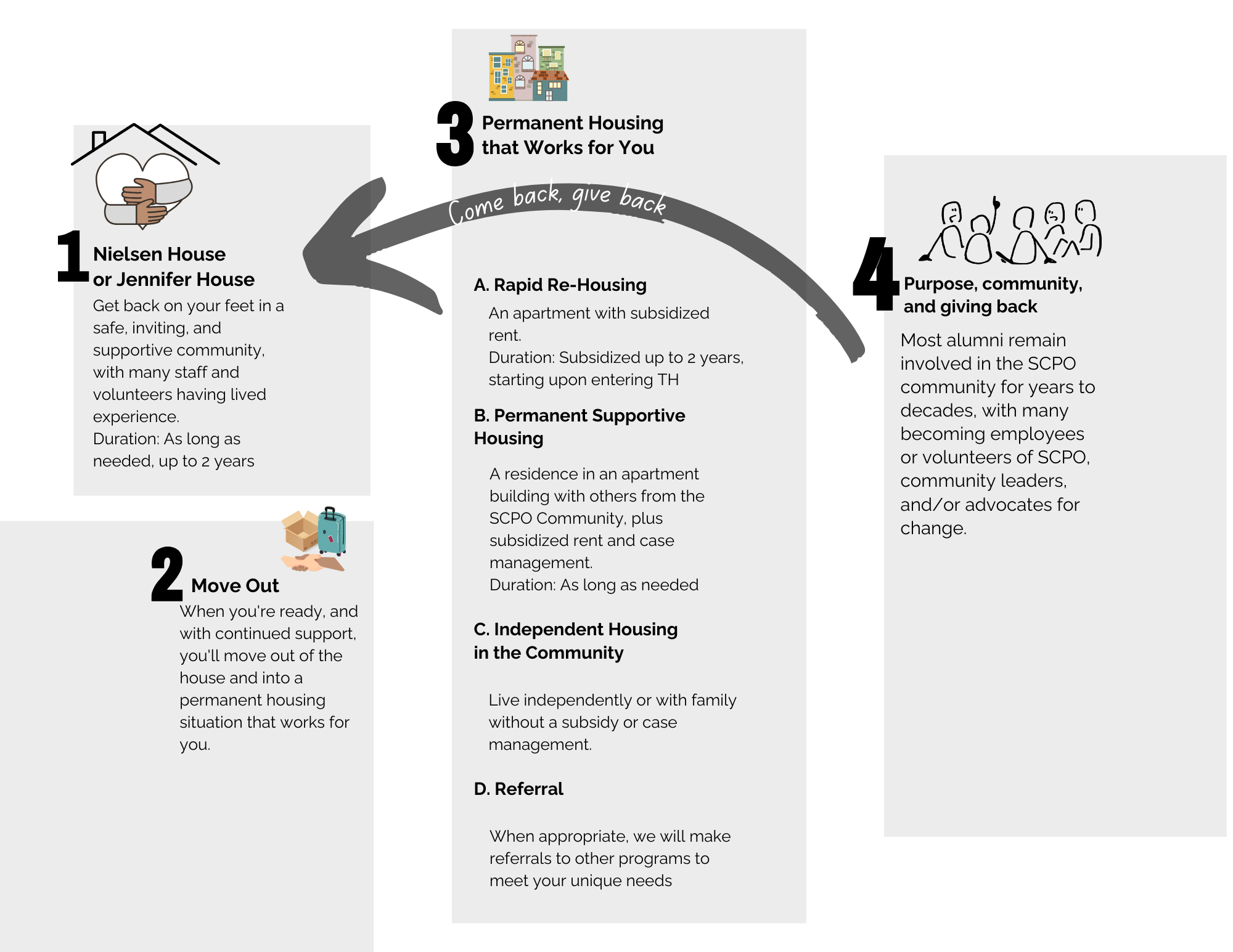 Housing — Spiritus Christi Prison Outreach