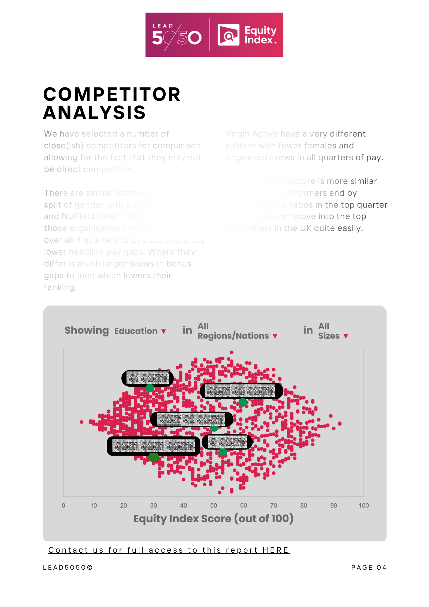 Gender Pay Gap analysis reports — Lead5050