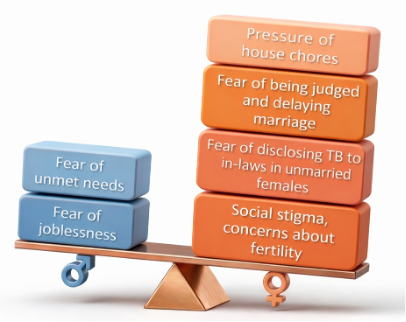 Beyond the Lungs: Gender, Anxiety, and the Hidden Burden of Tuberculosis