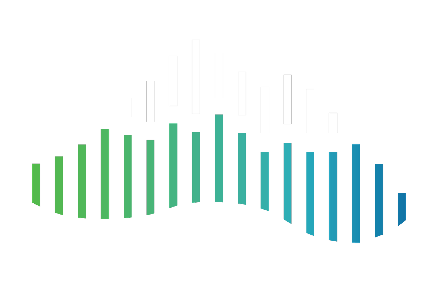 Alaska Music Census