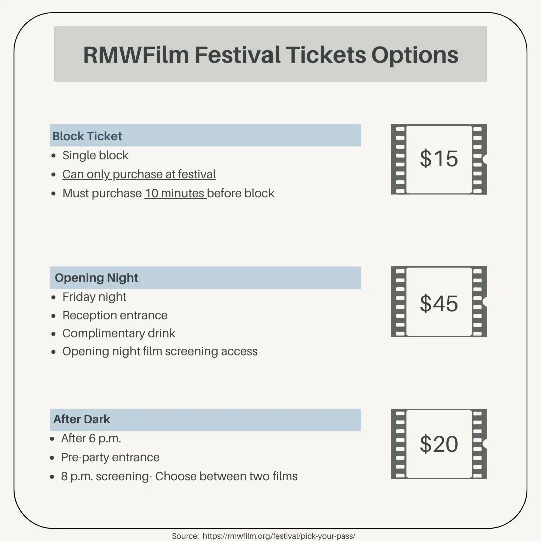 RMWFilm Festival Tickets Options Graphic.jpg